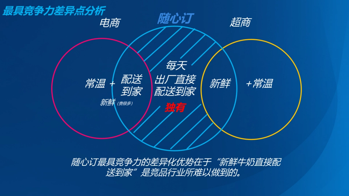 【九木传盛】 光明随心订年度传播策略_第10页