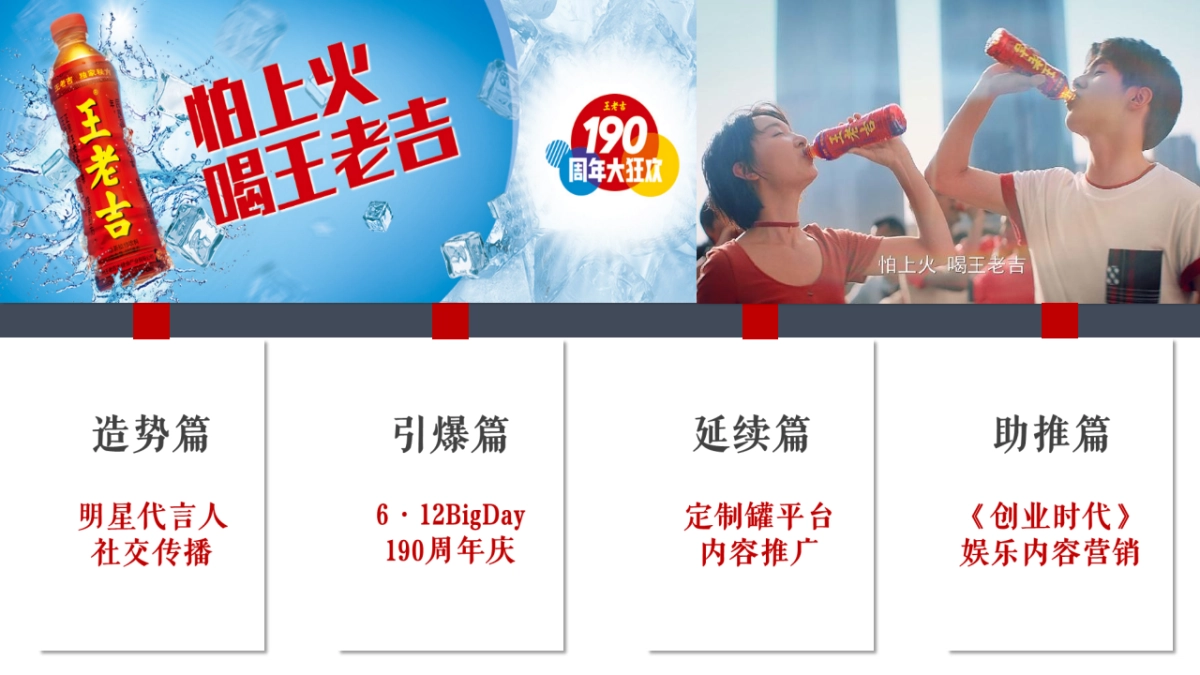 【莱可传媒】王老吉夏季档EPR传播内容营销案_第9页