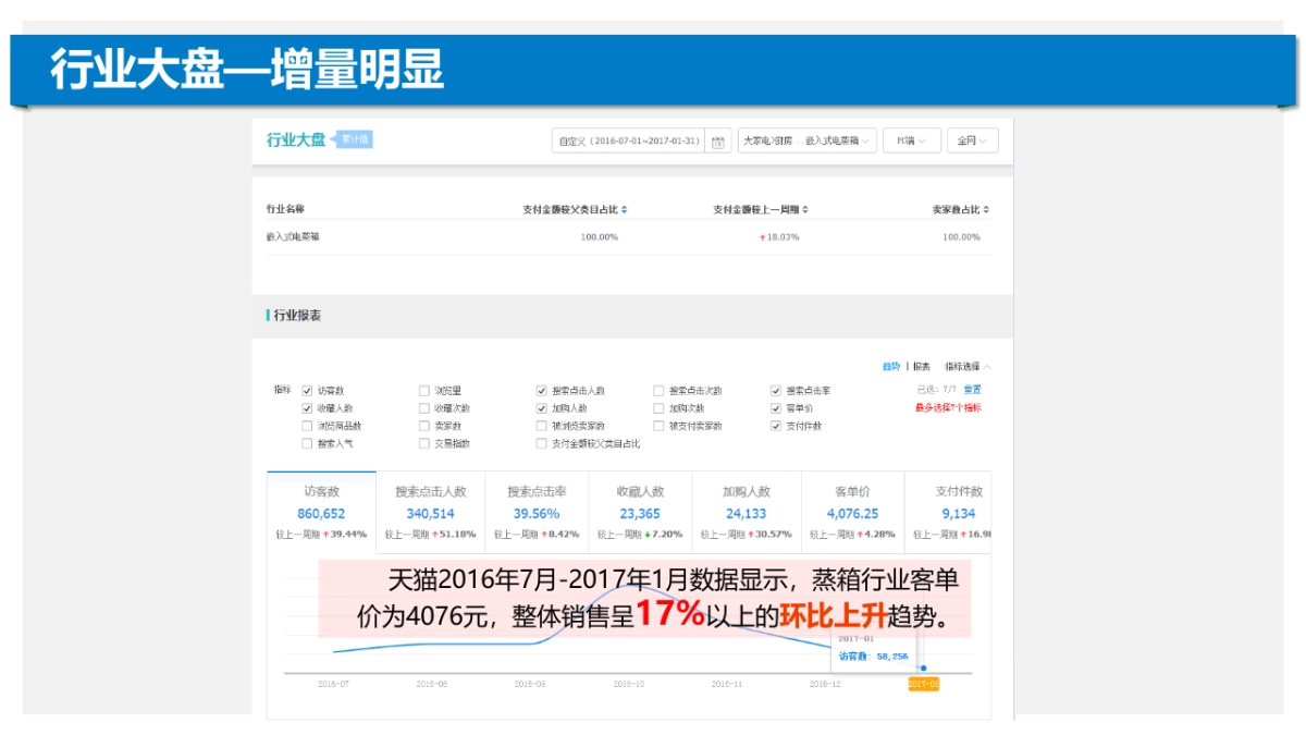 【郎琴呈送】老板电器&食面八方整合营销方案_第9页