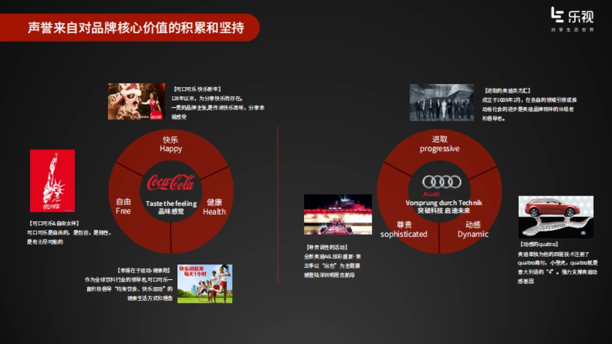 【乐视】乐视品牌提升策略规划_第6页