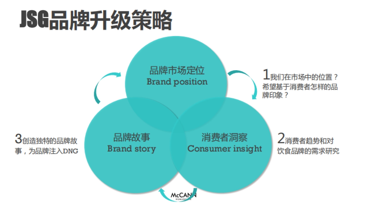 【麦肯光明】吉事果品牌策略方案_第5页