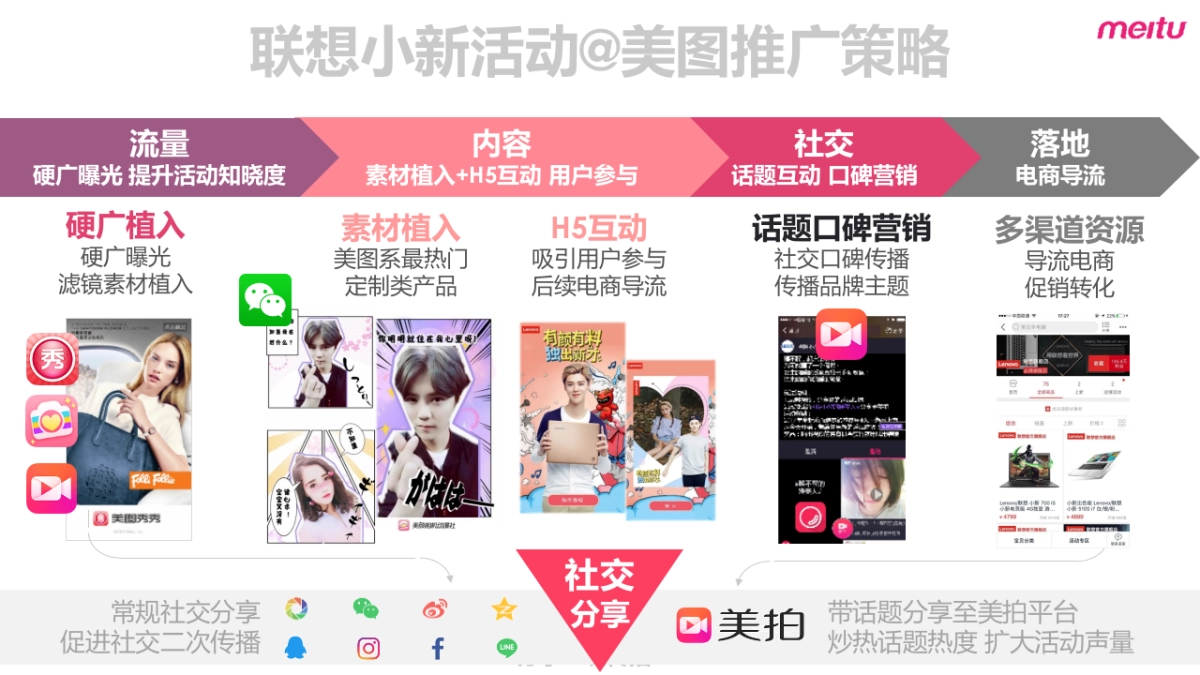 【美图秀秀】联想小新×美图联合营销方案_第8页