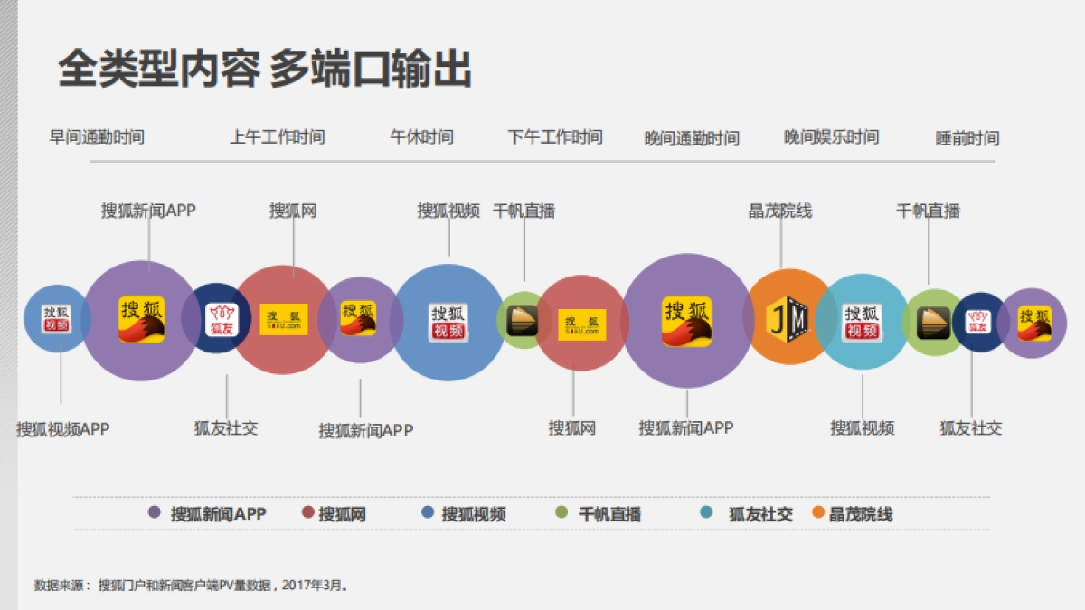 【搜狐ONE】 IP化内容营销规划_第5页