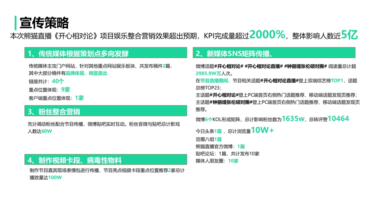 【熊猫直播】开心相对论娱乐营销效果汇总_第2页