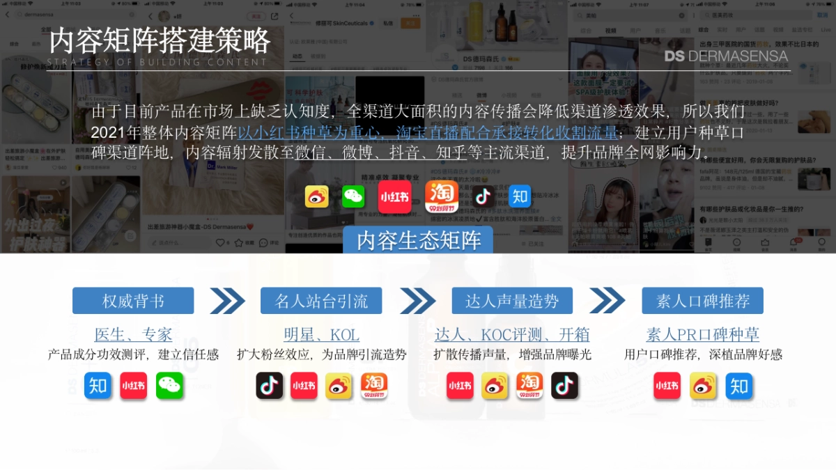【焱兔】德玛森氏2021全域种草营销&内容生态打造方案_第10页