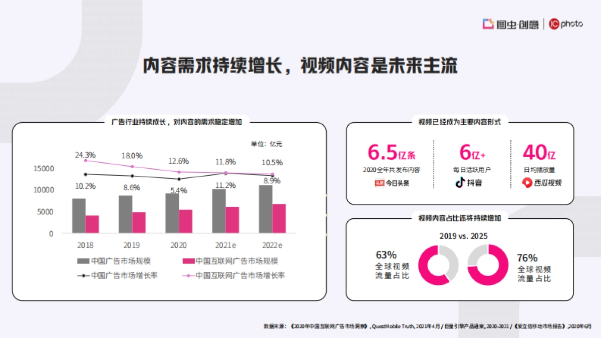 315.2022巨量引擎商业版权产品（图虫创意 + IC photo）营销通案_第3页