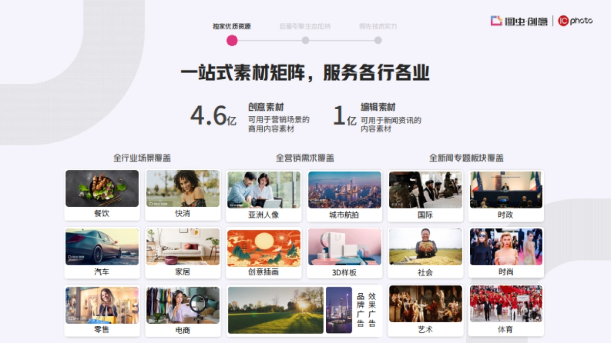 315.2022巨量引擎商业版权产品（图虫创意 + IC photo）营销通案_第6页