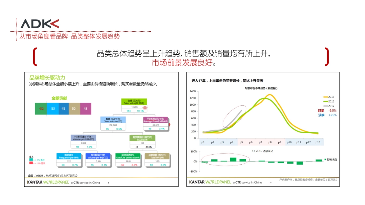 2018蒙牛蒂兰圣雪品牌策略_第7页