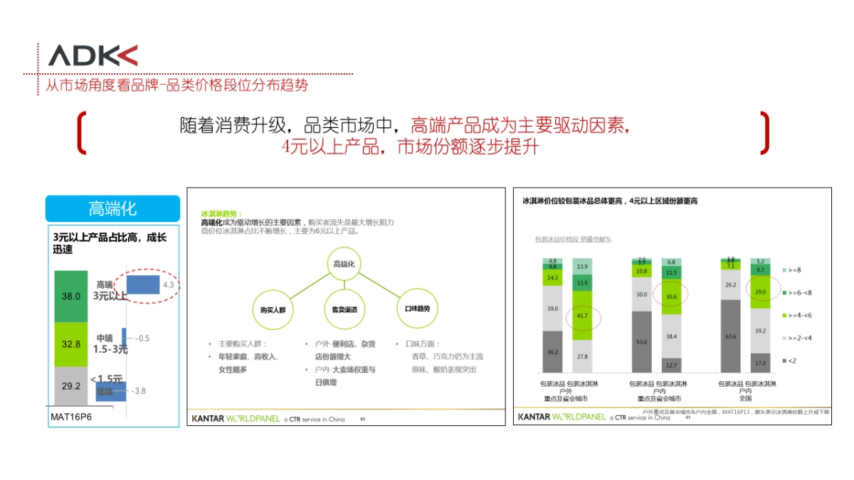 2018蒙牛蒂兰圣雪品牌策略_第8页