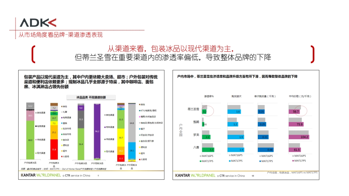 2018蒙牛蒂兰圣雪品牌策略_第9页