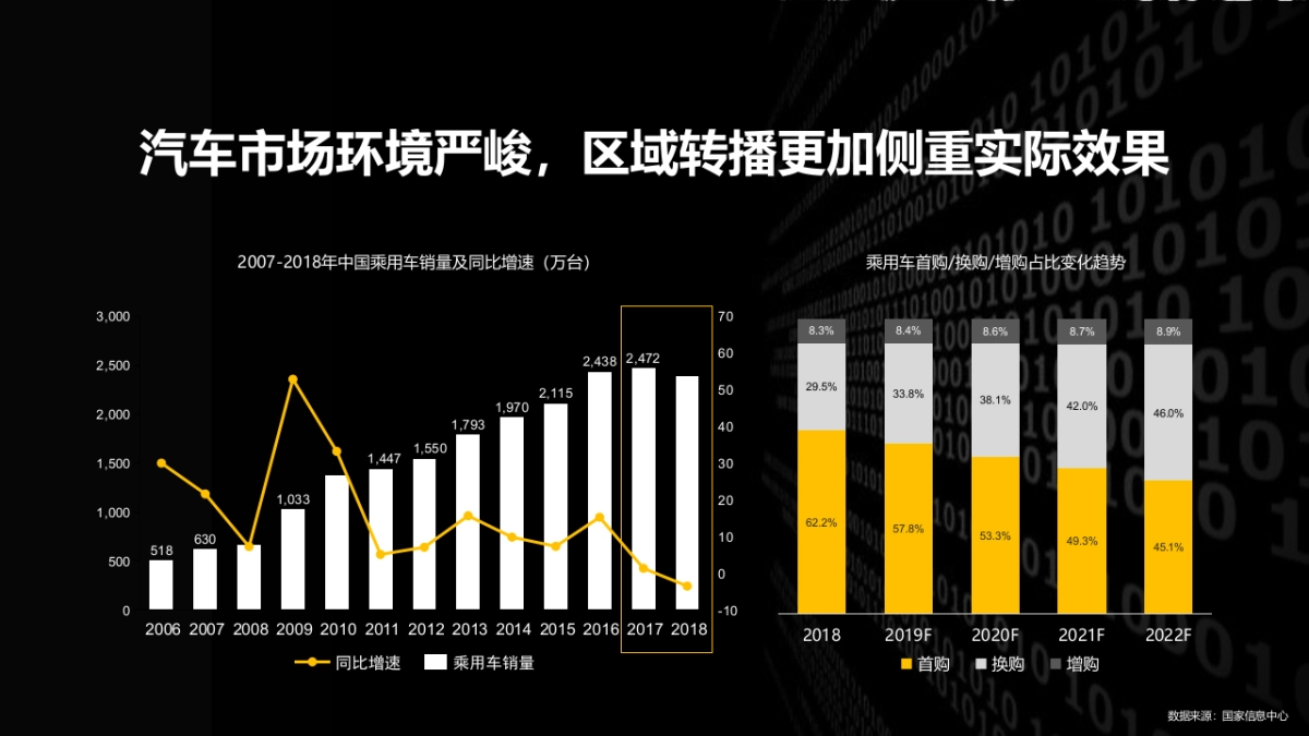 2019.5.20懂车帝APP营销策划方案_第2页