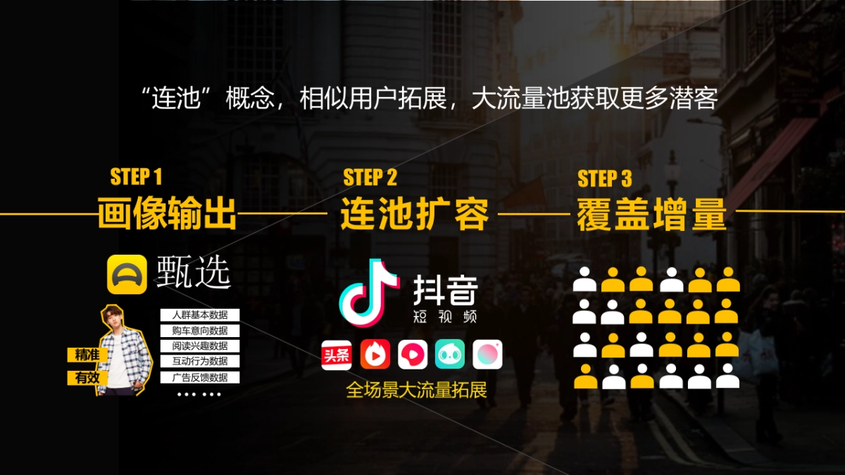 2019.5.20懂车帝APP营销策划方案_第8页