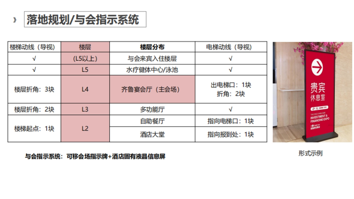 2019国际畜牧业创新论坛落地策略案_第8页