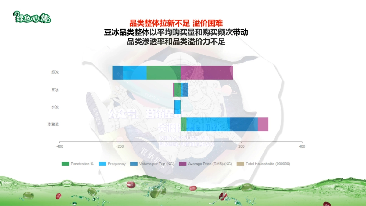 2019绿色心情品牌策略提报_第9页