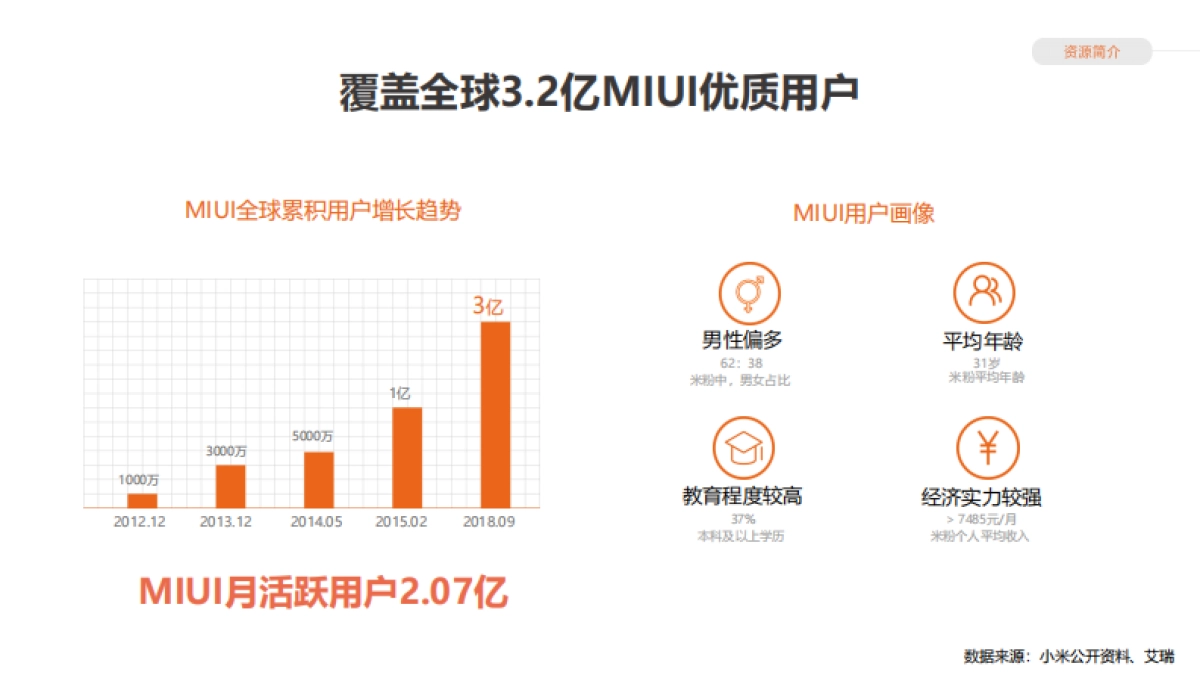 2019小米品牌全媒体广告产品营销手册_第6页