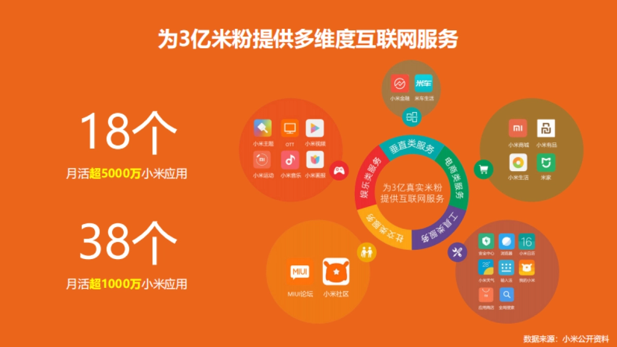 2019小米品牌全媒体广告产品营销手册_第7页