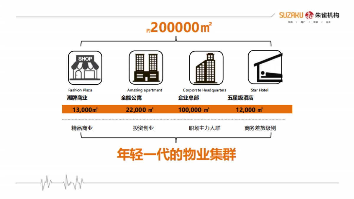 2020【福州朱雀】金科·嘉迪广场传播推广策略_第7页