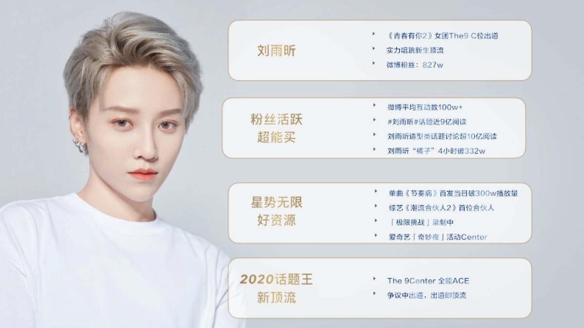 2020D11天猫全明星 Dove Hair x 刘雨昕粉丝营销方案_第3页