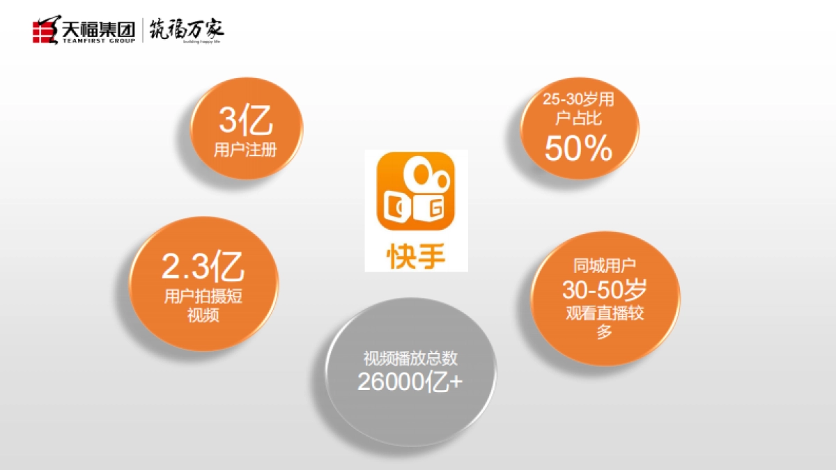 2020呼市天福九熙府项目快手平台营销案例分享_第3页