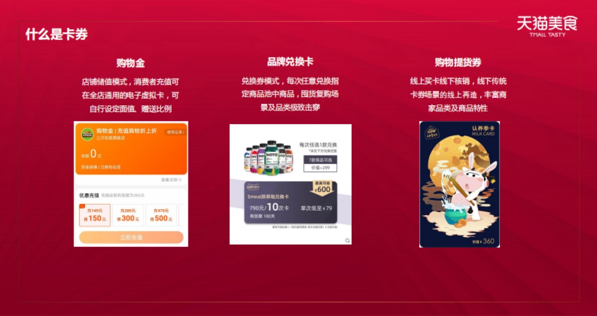 2020食品生鲜双11商家大会卡券策略_第4页