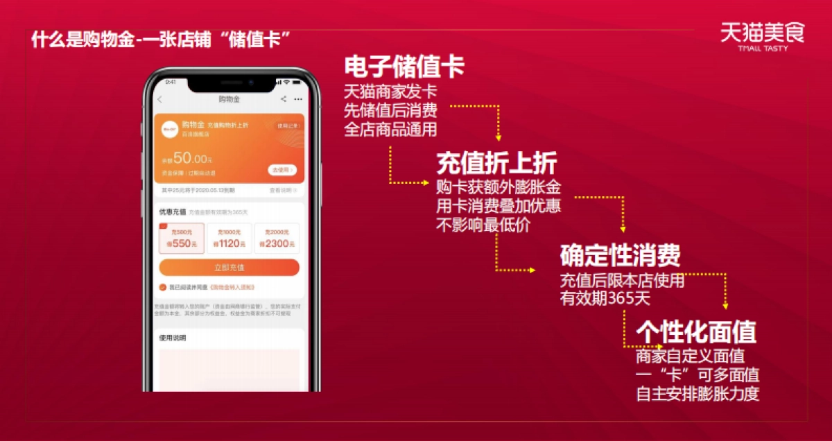 2020食品生鲜双11商家大会卡券策略_第5页