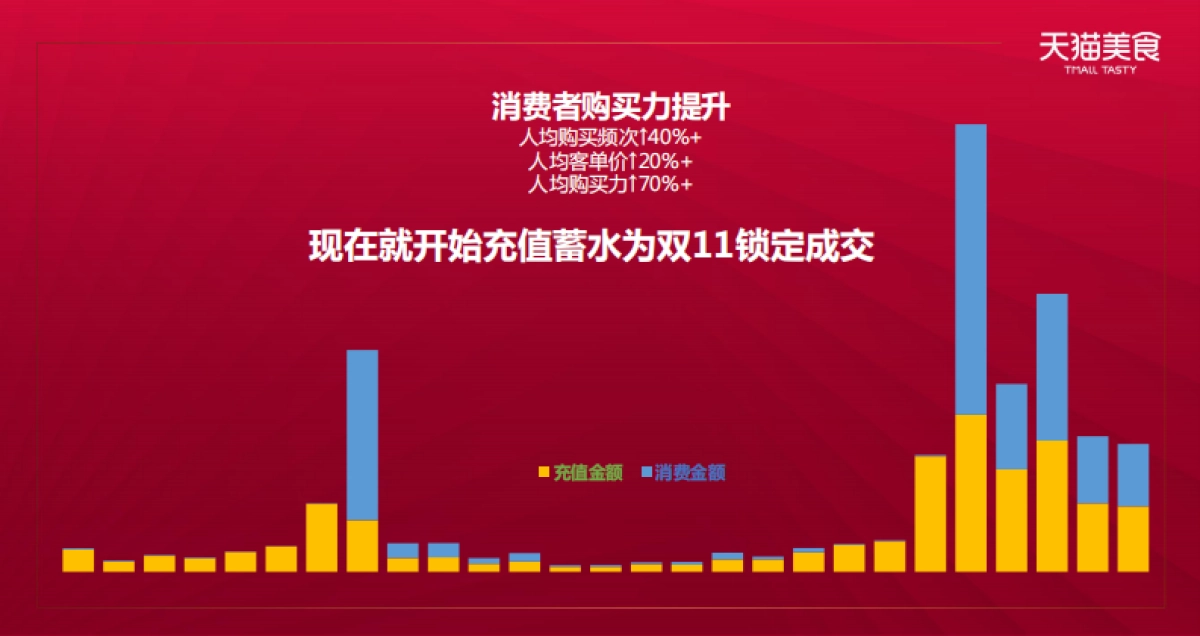 2020食品生鲜双11商家大会卡券策略_第6页