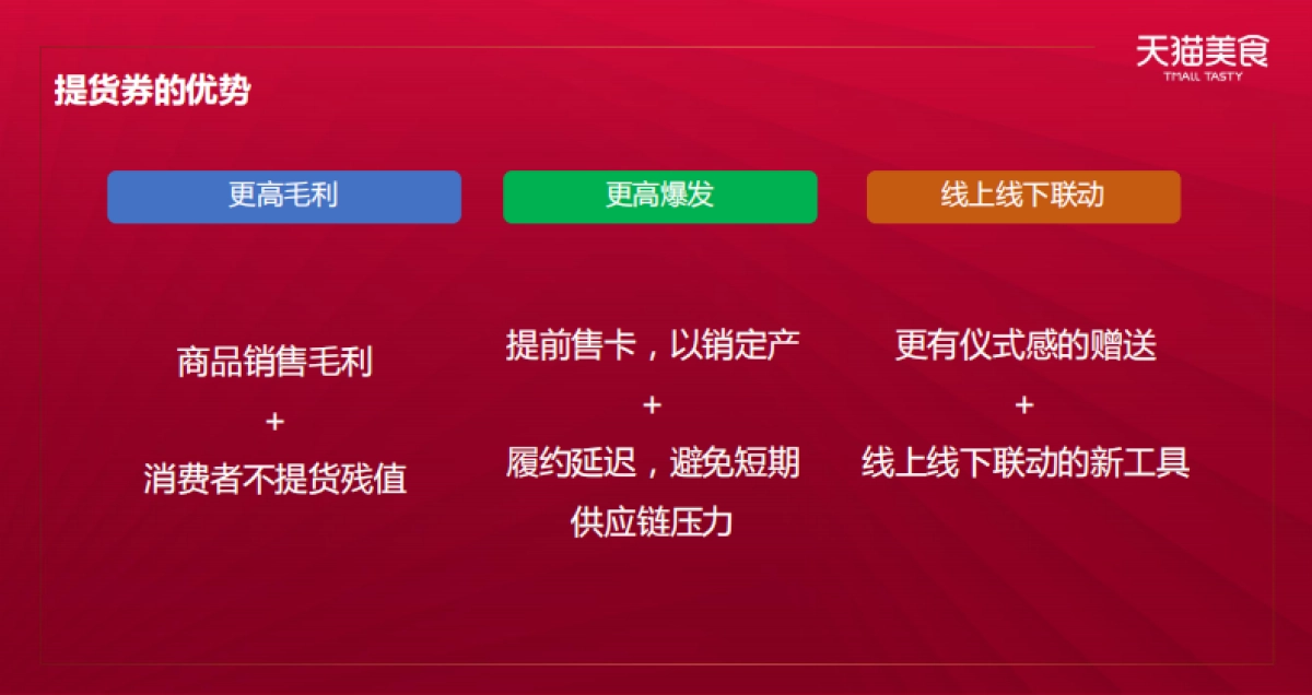 2020食品生鲜双11商家大会卡券策略_第9页