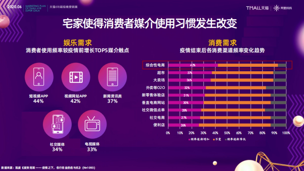 2020天猫618超级晚营销方案_第3页