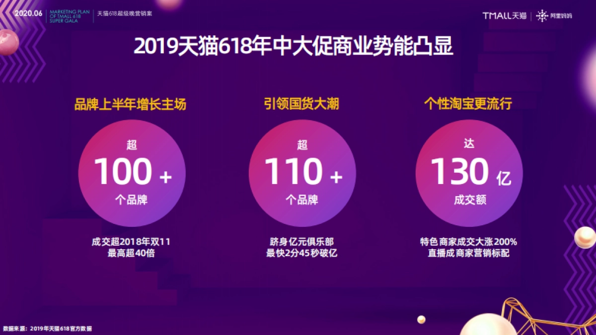 2020天猫618超级晚营销方案_第5页