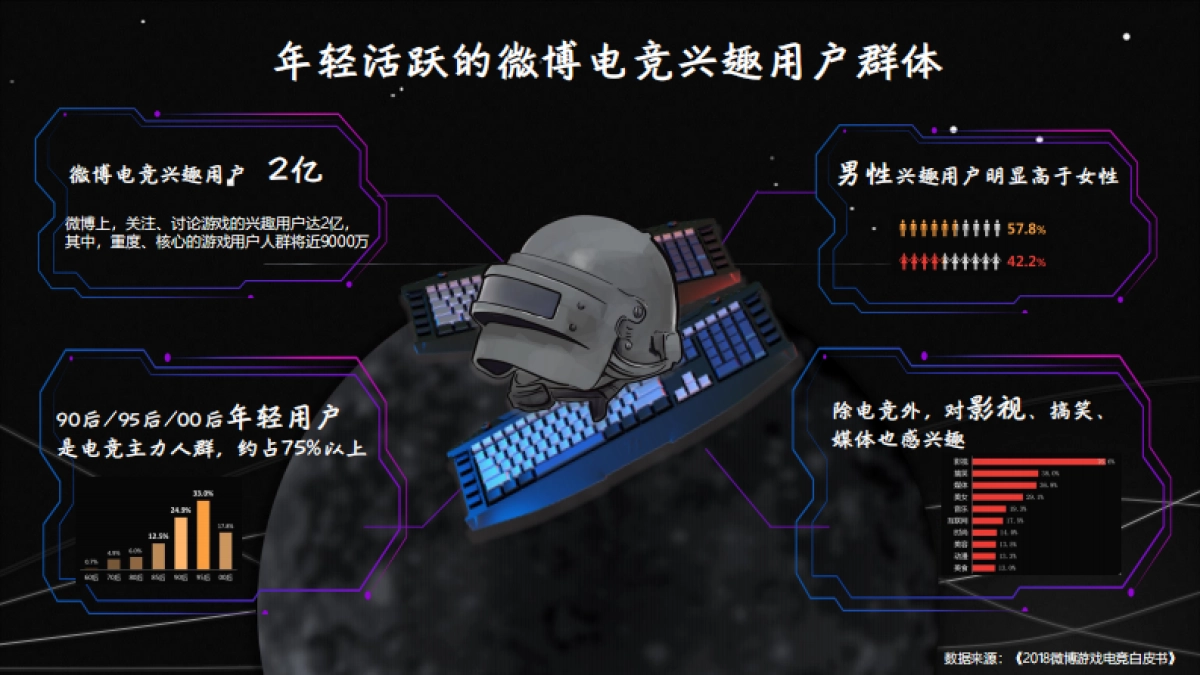 2020微博电竞营销通案_第9页