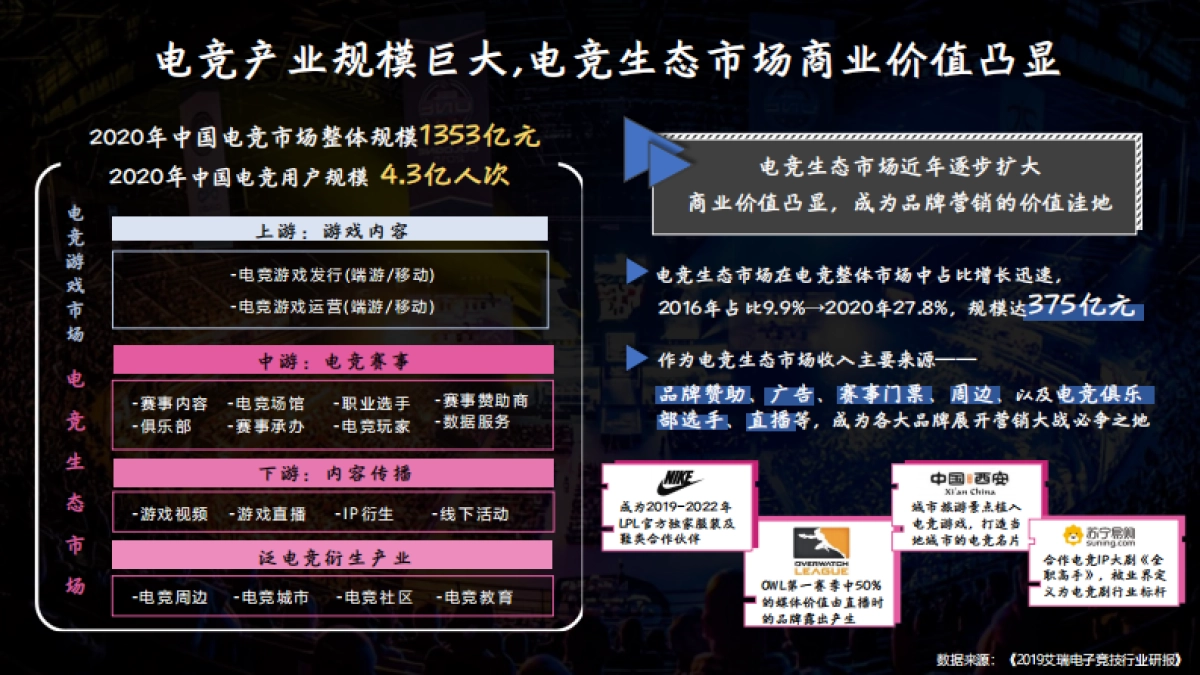 2020微博电竞营销通案-通发版_第4页