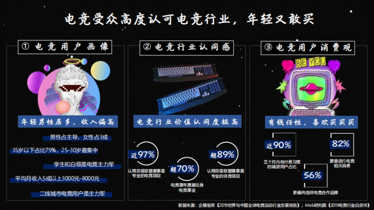 2020微博电竞营销通案-通发版_第5页
