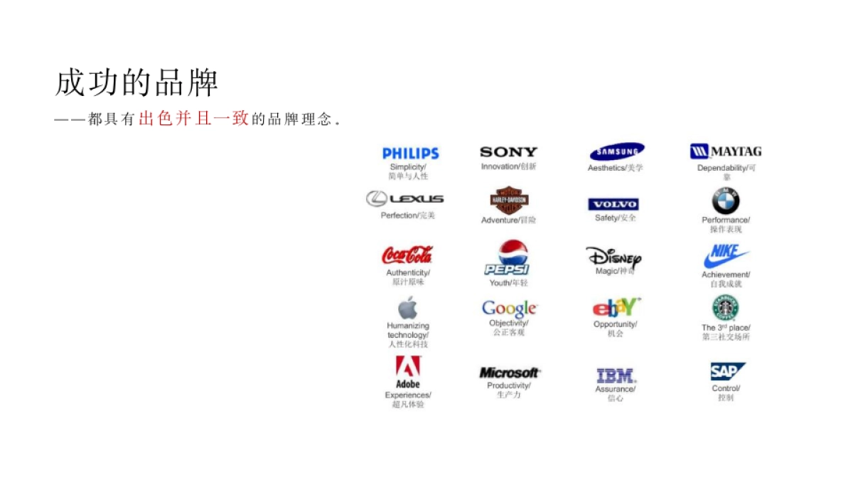 2020玉溪品牌升级策略方案_第3页