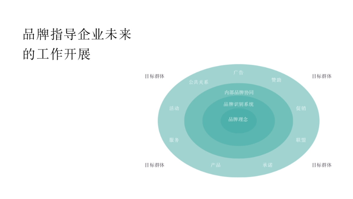 2020玉溪品牌升级策略方案_第4页