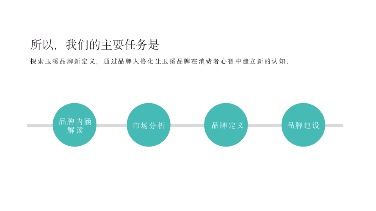 2020玉溪品牌升级策略方案_第9页