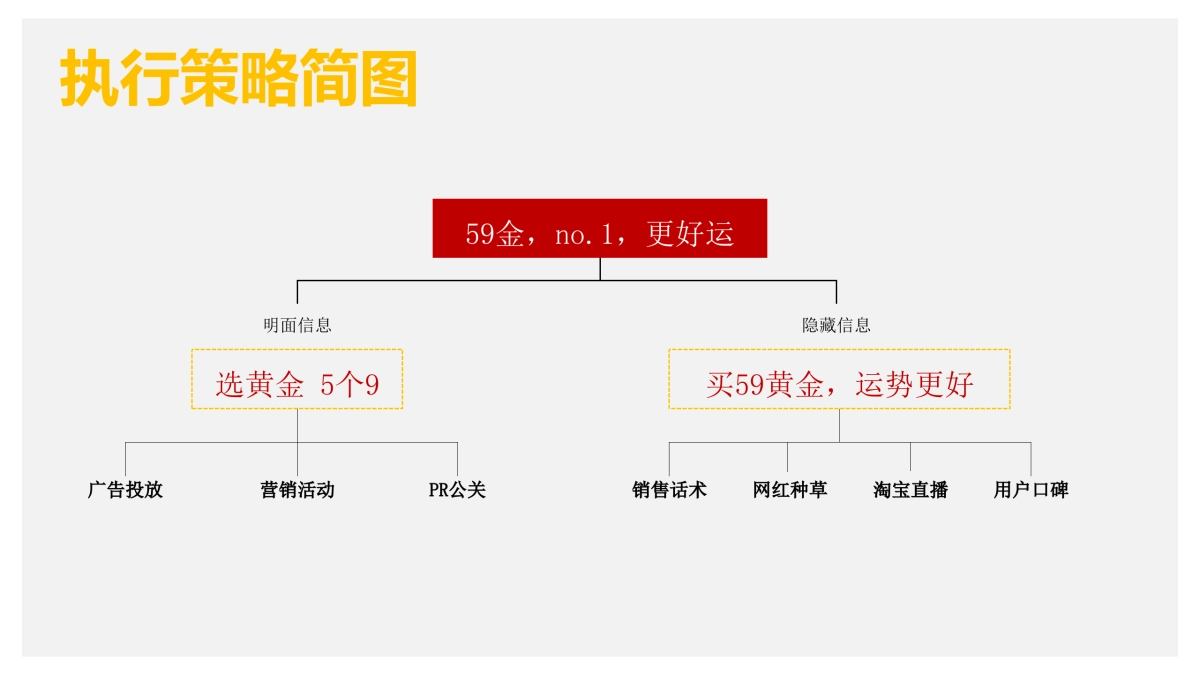 2020御纯金品牌策略方案_第10页