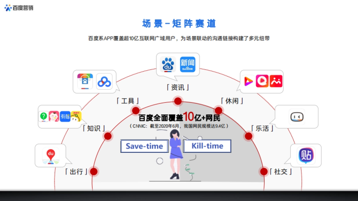 2021百度创新营销资源整合方案_第3页