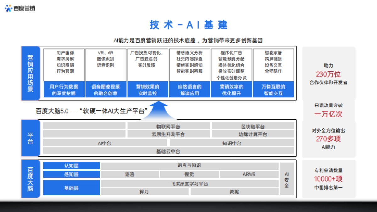 2021百度创新营销资源整合方案_第4页