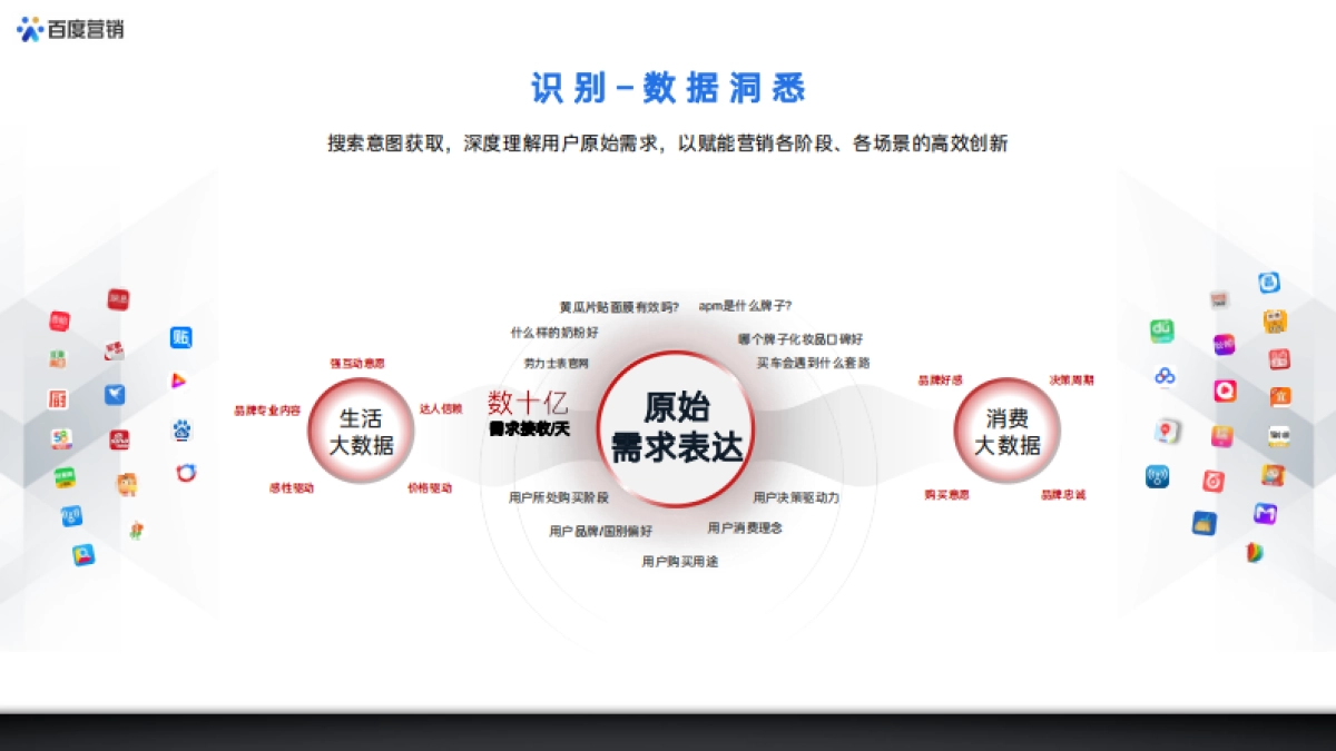 2021百度创新营销资源整合方案_第6页
