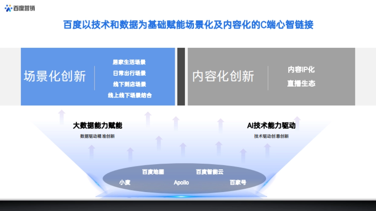 2021百度创新营销资源整合方案_第7页