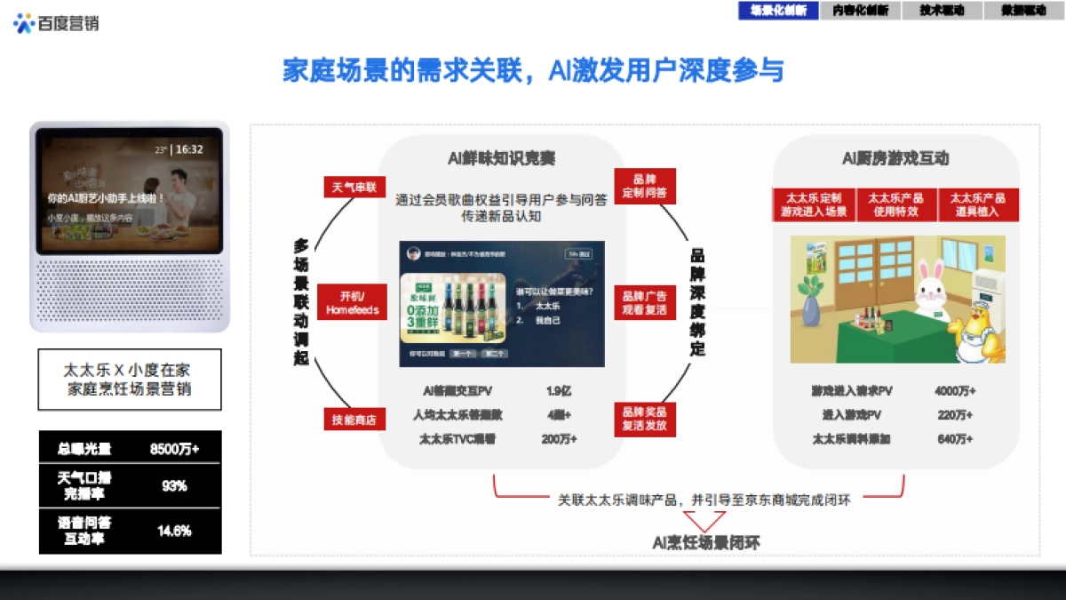 2021百度创新营销资源整合方案_第8页