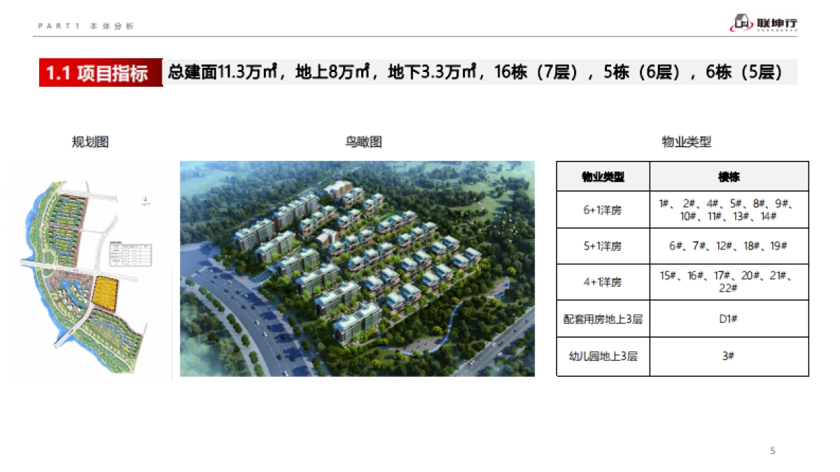 2021城发·温泉庄园项目营销代理竞标提案（全龄乐颐生态住假区）_第4页