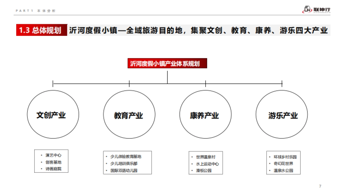 2021城发·温泉庄园项目营销代理竞标提案（全龄乐颐生态住假区）_第6页