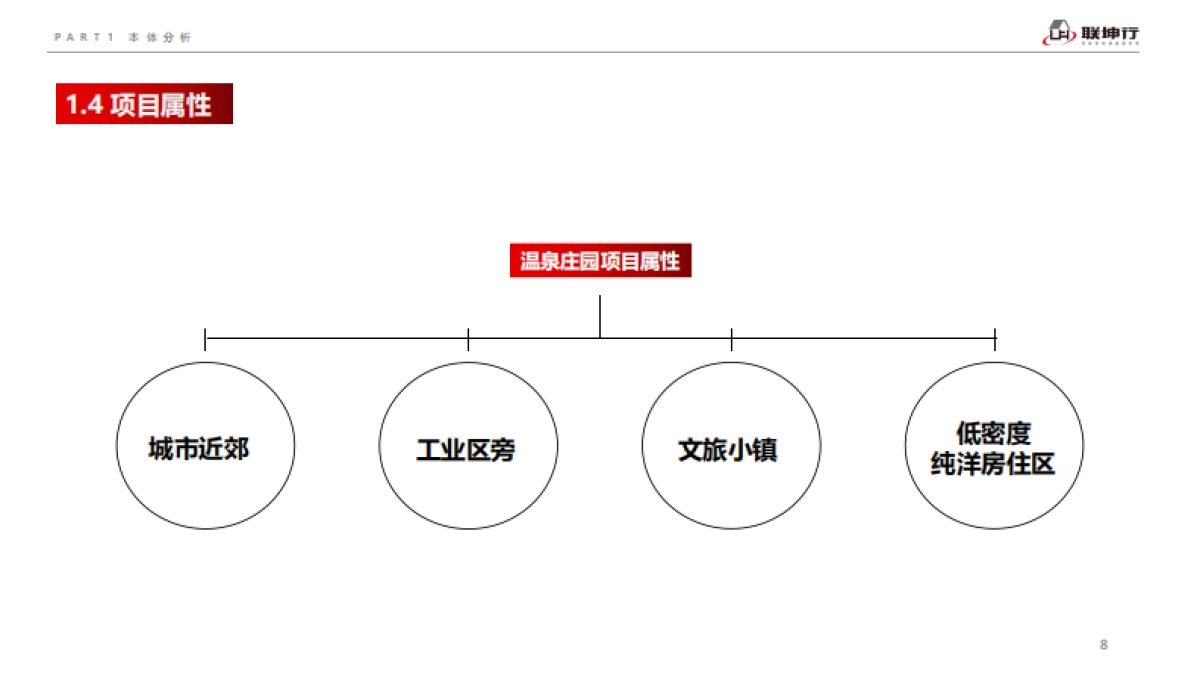 2021城发·温泉庄园项目营销代理竞标提案（全龄乐颐生态住假区）_第7页