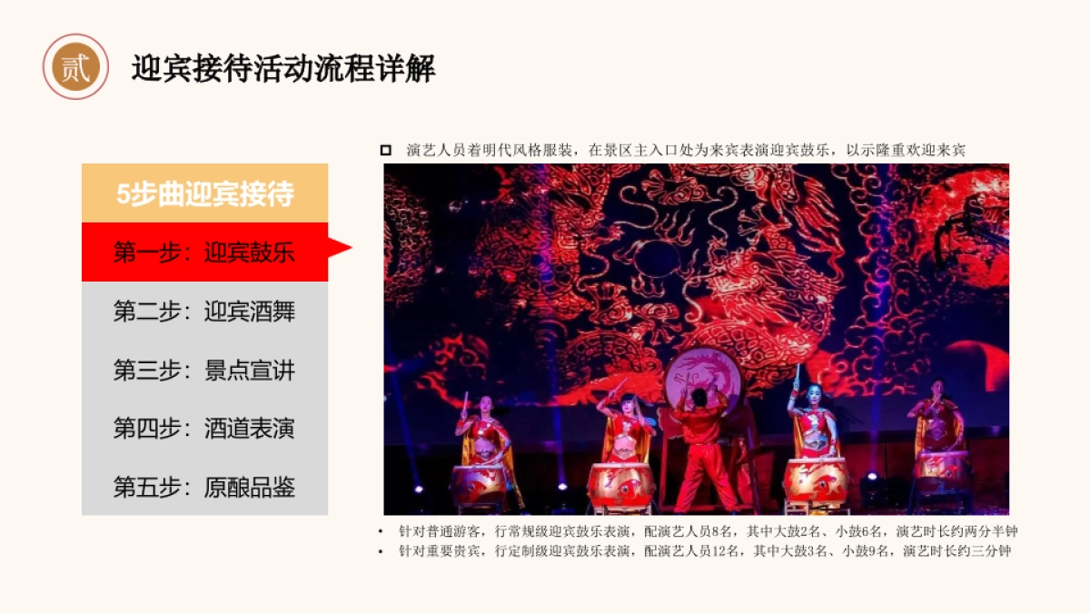 2021酒类品牌旅游区(8-10月)营销活动方案_第10页