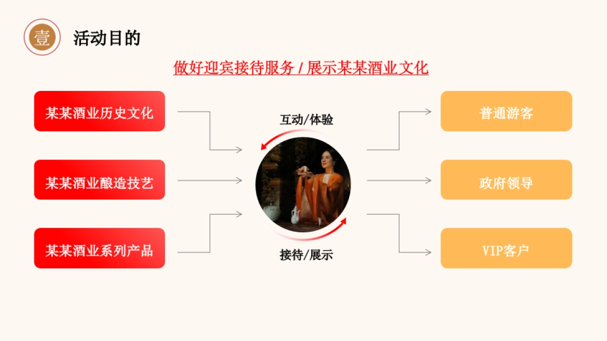 2021酒类品牌旅游区(8-10月)营销活动方案_第5页