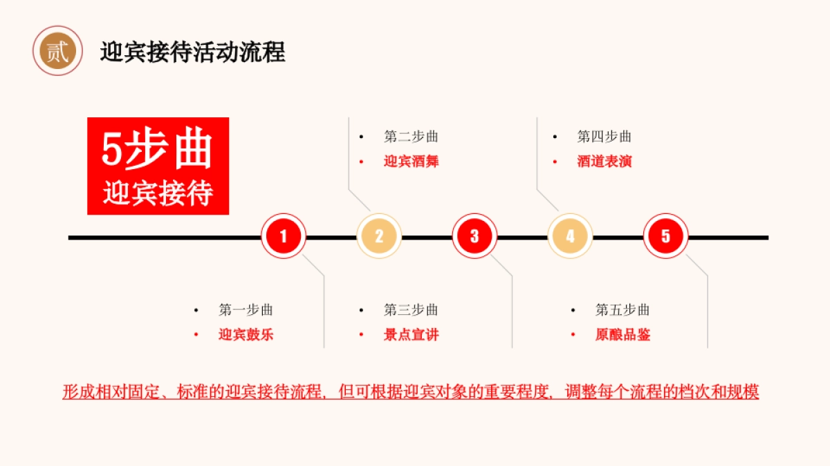 2021酒类品牌旅游区(8-10月)营销活动方案_第9页