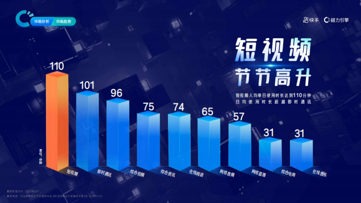 2021快手磁力引擎营销通案_第5页