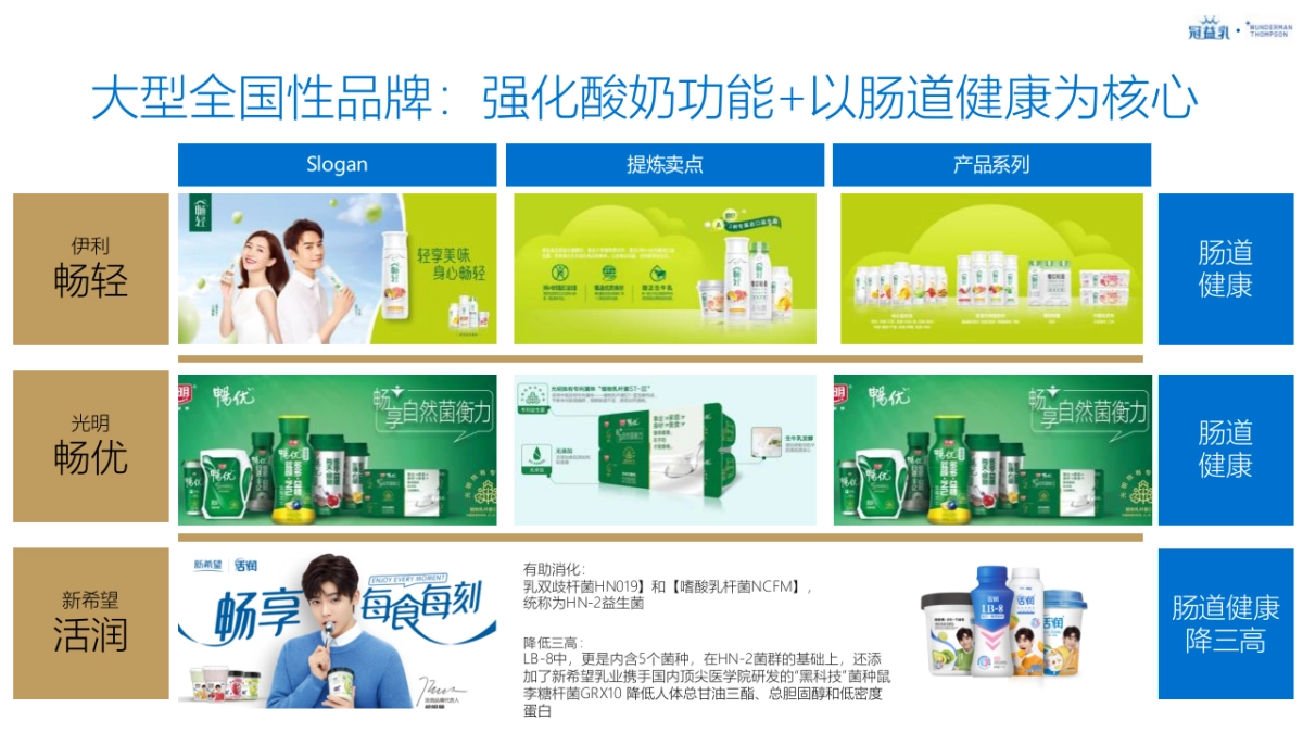 2021蒙牛冠益乳品牌策略及创意传播规划_第10页