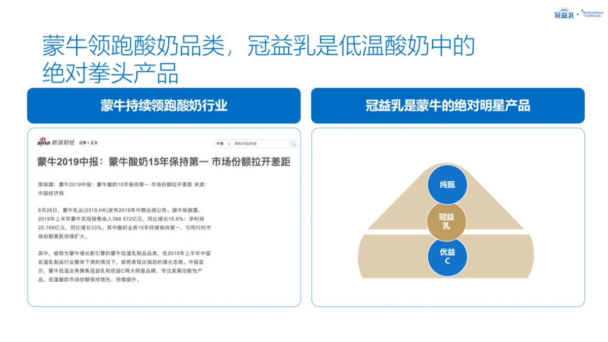 2021蒙牛冠益乳品牌策略及创意传播规划_第3页